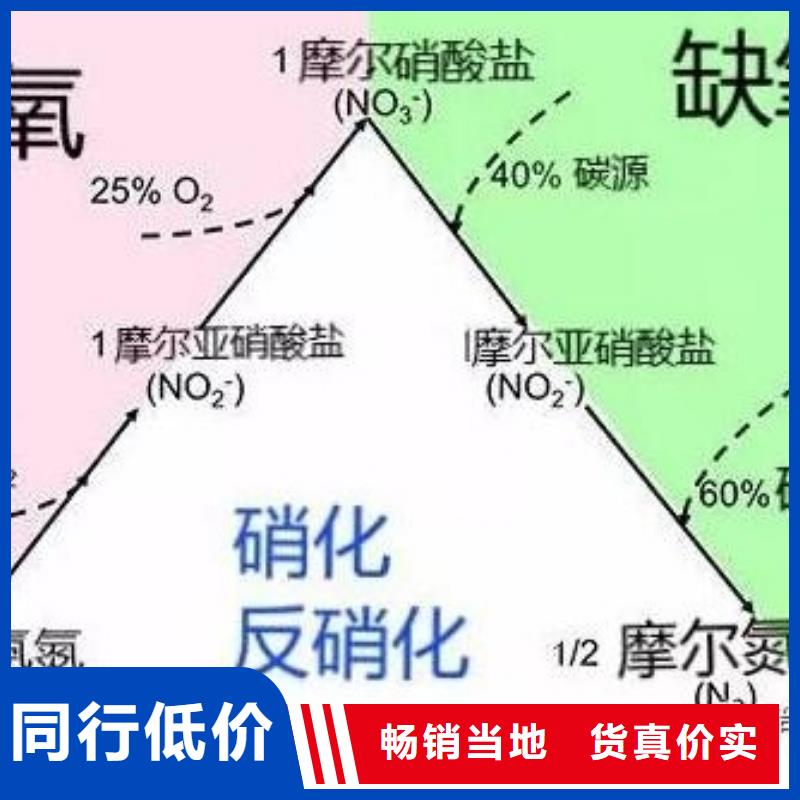 碳源聚合氯化铝铁通过检测
