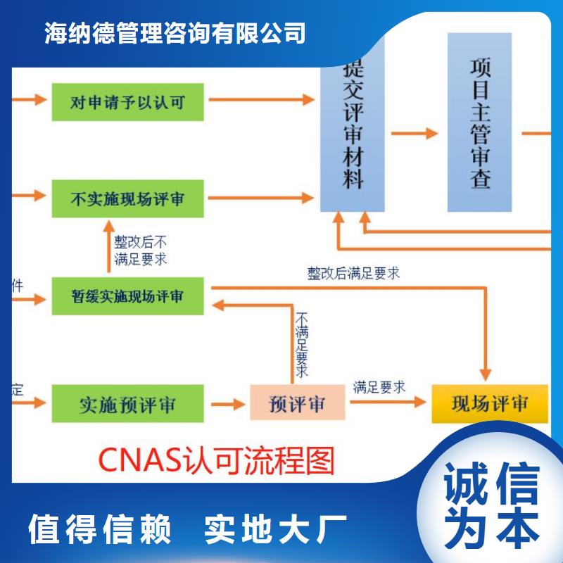 CMA资质认定CMA认证货源稳定