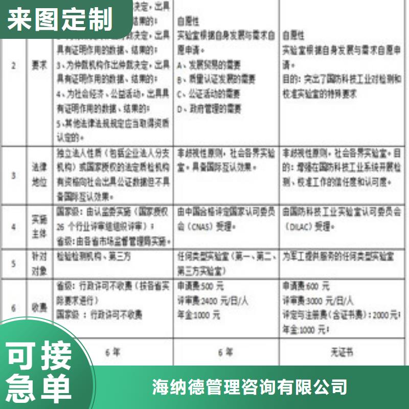 CMA资质认定检验机构认可符合行业标准
