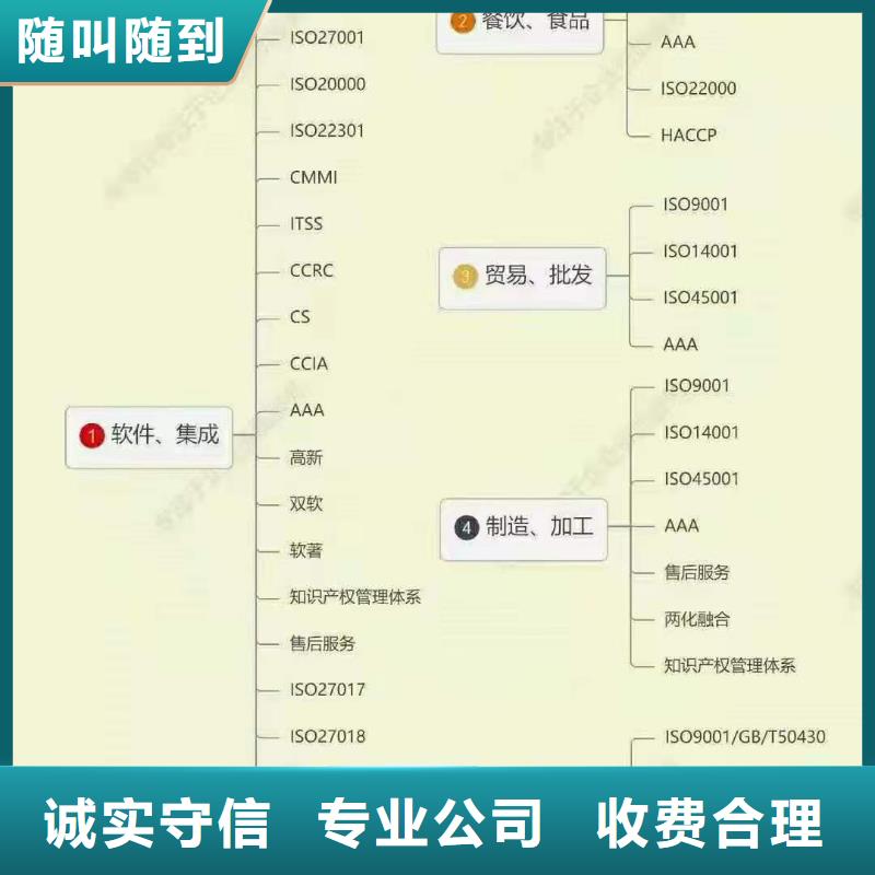 ISO认证企业信用评价实力强有保证