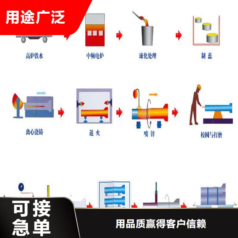 球墨铸铁管450*750球墨铸铁雨水篦子实力商家供货稳定