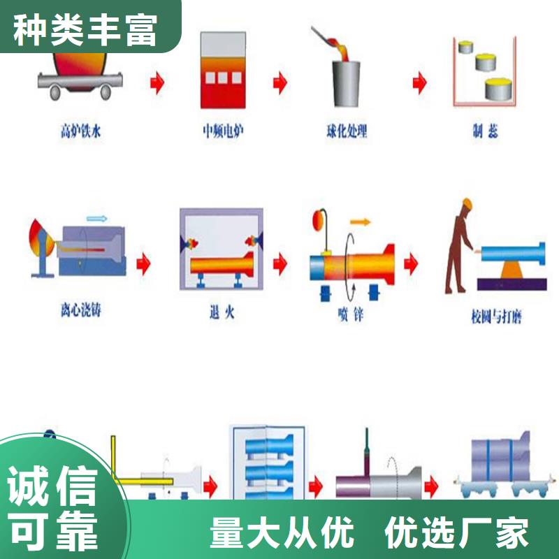 球墨铸铁管-排水球墨铸铁管DN150资质认证