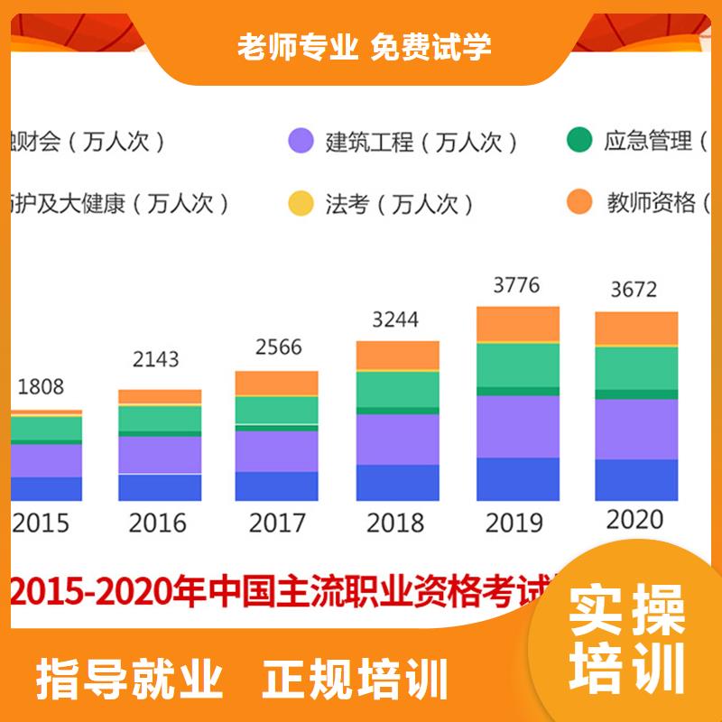 经济师二建培训课程多样