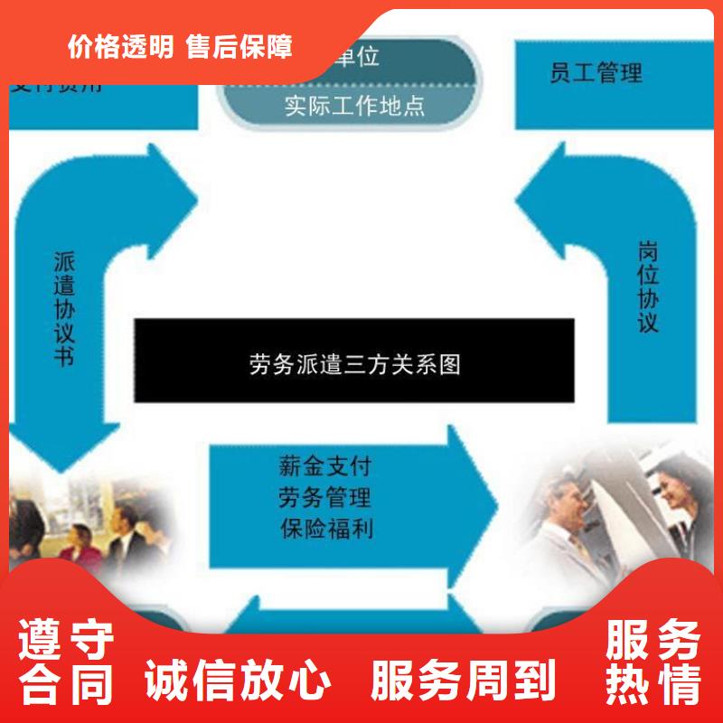 劳务派遣_人力服务外包长期合作