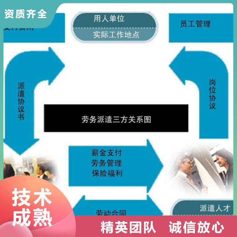 【劳务派遣,人力资源管理信誉良好】