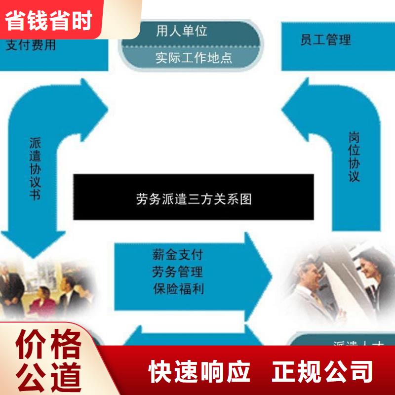 劳务派遣劳务输出2025专业的团队