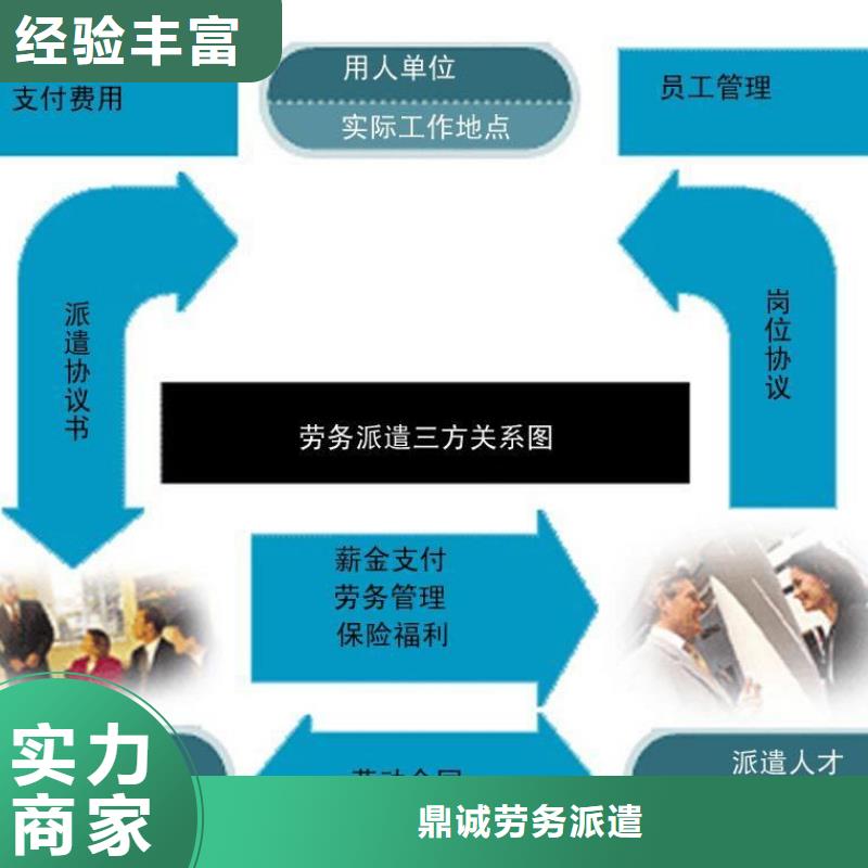 【劳务派遣】-劳务派遣公司品质优