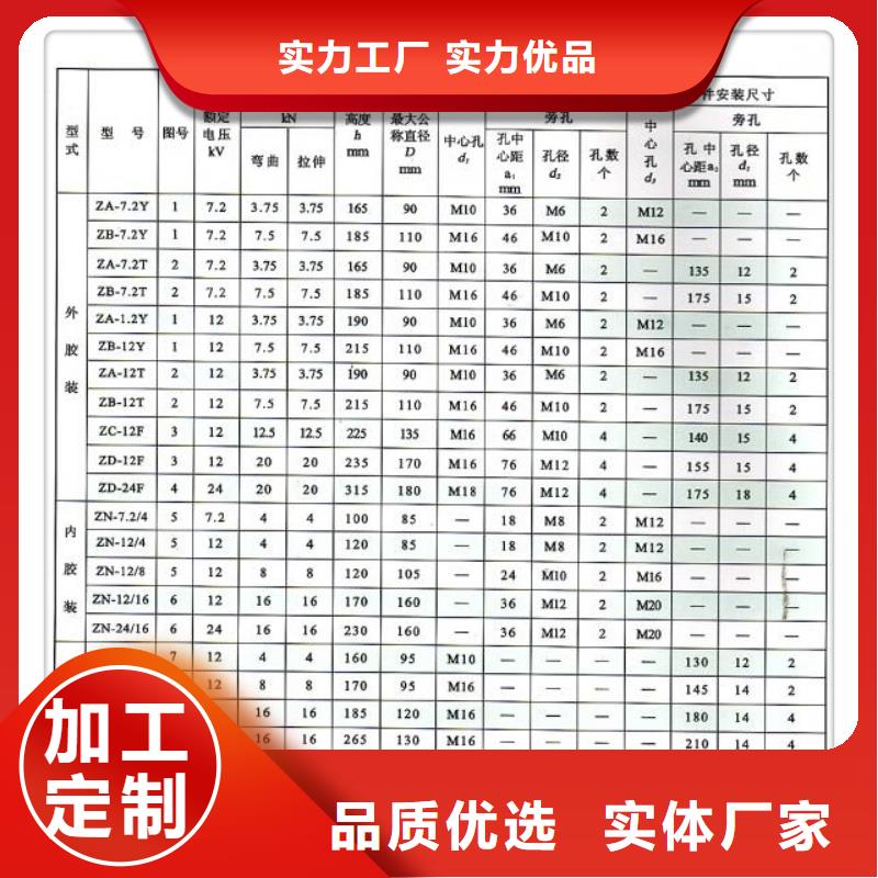 限流熔断器视频-山东省东营市樊高限流熔断器可服务区域河口|广饶|威海|淄博|滨州|济宁|青岛|日照等