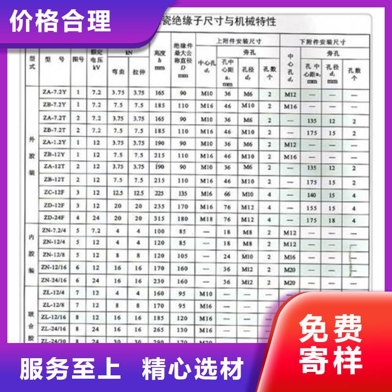 连城|新罗|厦门|宁德|南平|莆田|漳州|福州樊高【绝缘子】-固定金具厂家现货批发