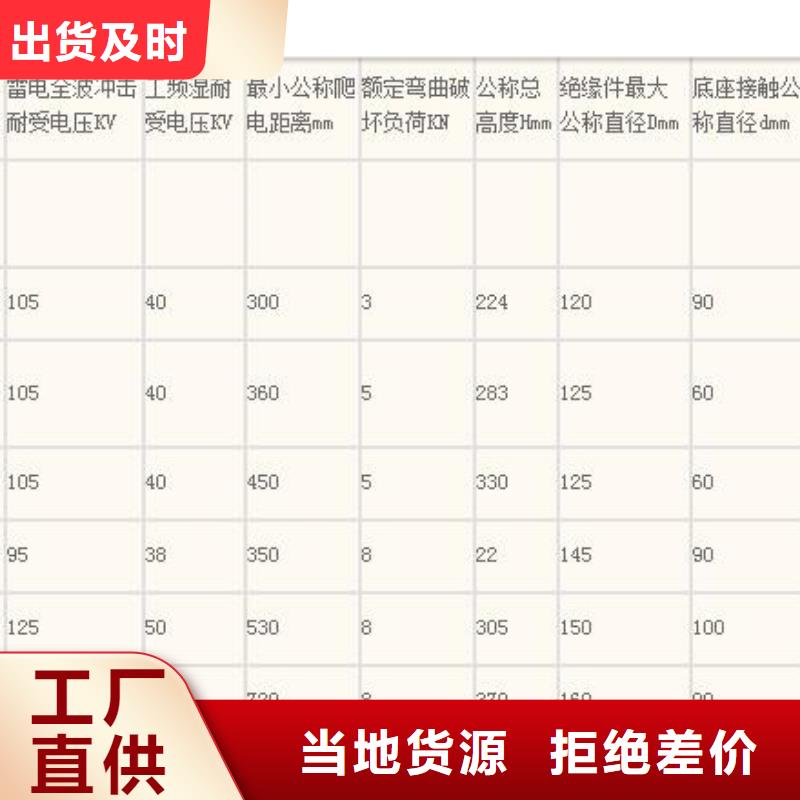 【绝缘子】,固定金具来电咨询覆盖范围含|