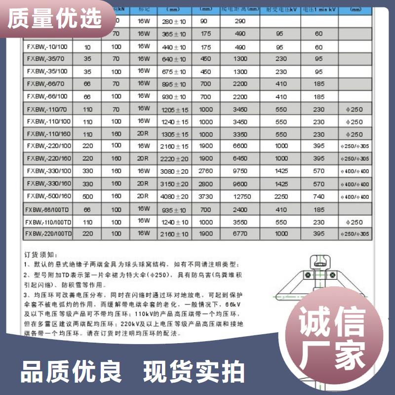 FZS-24/8-2高压硅胶绝缘子