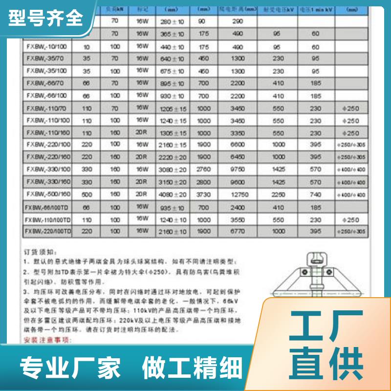 【绝缘子真空断路器质量不佳尽管来找我】樊高限流熔断器
