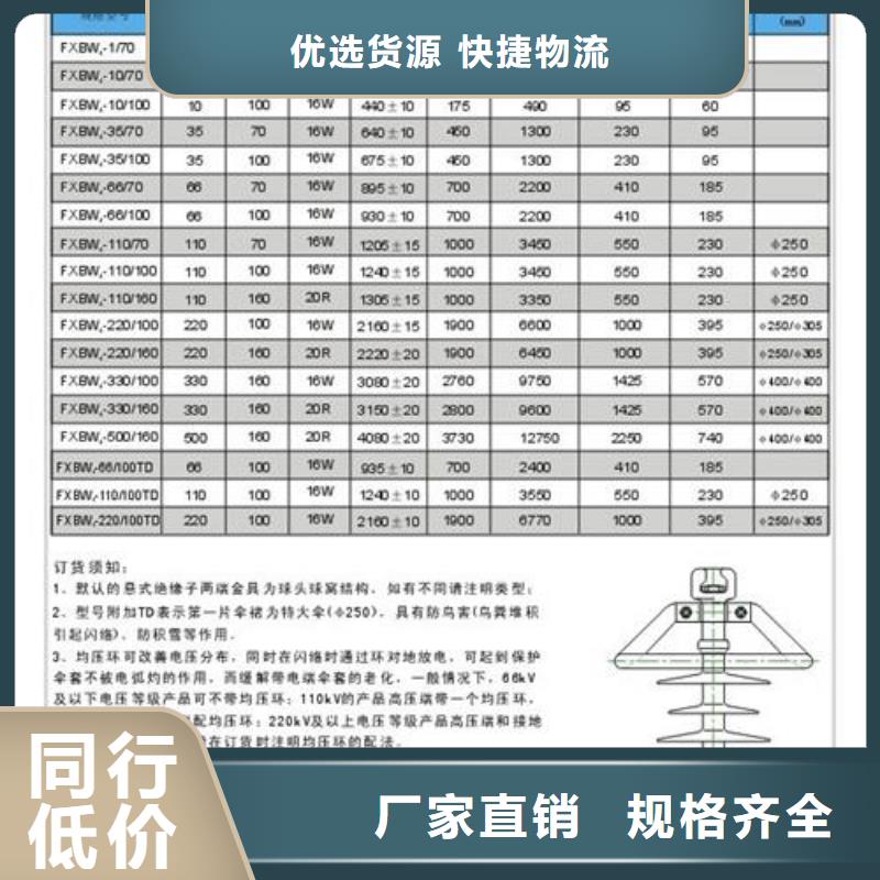 【绝缘子真空断路器质量不佳尽管来找我】樊高限流熔断器